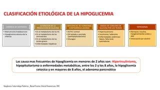 HGT>47
Asegurar alimentación adecuada
HGT c/6h pre prandial por 36 h
Guia Practica de Hipoglicemia Neonatal. Hospital Cayetano Heredia. MINSA. 2015
FLUJOGRAMA DE
MANEJO DE LA
HIPOGLICEMIA
NEONATAL
 