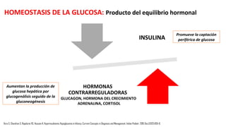 • La glucosa es la fuente principal de energía para el cerebro neonatal por lo cual la
hipoglucemia puede causar un daño neuronal irreversible cuando es recurrente y
grave.
• El hiperinsulinismo está asociado no sólo con la hipoglucemia, sino también con la
producción suprimida de cetonas, que sirven como combustible alternativo para el
cerebro cuando el suministro de glucosa es bajo.
• Por lo tanto, el retraso en el reconocimiento y tratamiento del hiperinsulinismo
congénito puede conducir a graves lesiones neurológicas
Vora S, Chandran S, Rajadurai VS, Hussain K. Hyperinsulinemic Hypoglycemia in Infancy: Current Concepts in Diagnosis and Management. Indian Pediatr. 2015 Dec;52(12):1051-9.
Ferrara C, Patel P, Becker S, Stanley CA, Kelly A. Biomarkers of Insulin for the Diagnosis of Hyperinsulinemic Hypoglycemia in Infants and Children.
J Pediatr. 2016 Jan;168:212-9. doi: 10.1016/j.jpeds.2015.09.045. Epub 2015 Oct 17.
 