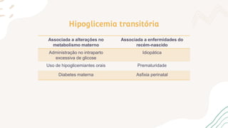 Associada a alterações no
metabolismo materno
Associada a enfermidades do
recém-nascido
Administração no intraparto
excessiva de glicose
Idiopática
Uso de hipoglicemiantes orais Prematuridade
Diabetes materna Asfixia perinatal
Hipoglicemia transitória
 