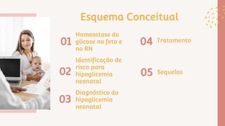 Esquema Conceitual
Homeostase da
glicose no feto e
no RN
01 Tratamento
04
Identificação de
risco para
hipoglicemia
neonatal
02 Sequelas
05
Diagnóstico da
hipoglicemia
neonatal
03
 