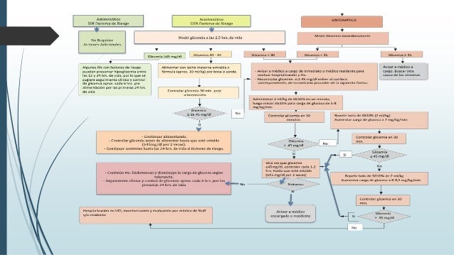 HIPOGLUCEMIA NEONATAL PRESETACION HIPOGLUCEMIA NEONATAL PRESETACION