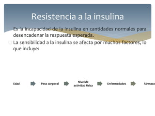  Es la incapacidad de la insulina en cantidades normales para
desencadenar la respuesta esperada.
 La sensibilidad a la insulina se afecta por muchos factores, lo
que incluye:
Resistencia a la insulina
Edad Peso corporal
Nivel de
actividad física
Enfermedades Fármacos
 