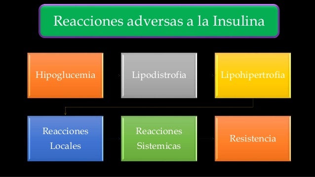 Hipoglicemiantes Orales e Insulina Hipoglicemiantes Orales e Insulina