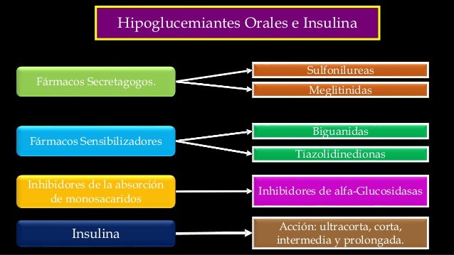 Hipoglicemiantes Orales e Insulina Hipoglicemiantes Orales e Insulina