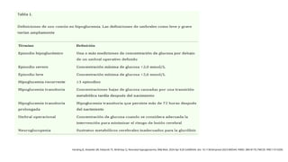 Harding JE, Alsweiler JM, Edwards TE, McKinlay CJ. Neonatal hypoglycaemia. BMJ Med. 2024 Apr 9;3(1):e000544. doi: 10.1136/bmjmed-2023-000544. PMID: 38618170; PMCID: PMC11015200.
 