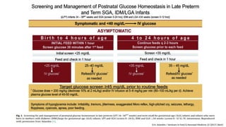 D.H. Adamkin / Seminars in Fetal & Neonatal Medicine 22 (2017) 36e41
 