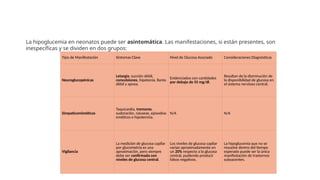 MANIFESTACIONES CLÍNICAS Y
VIGILANCIA
La hipoglucemia en neonatos puede ser asintomática. Las manifestaciones, si están presentes, son
inespecíficas y se dividen en dos grupos:
Tipo de Manifestación Síntomas Clave Nivel de Glucosa Asociado Consideraciones Diagnósticas
Neuroglucopénicas
Letargia, succión débil,
convulsiones, hipotonía, llanto
débil y apnea.
Evidenciados con cantidades
por debajo de 55 mg/dl.
Resultan de la disminución de
la disponibilidad de glucosa en
el sistema nervioso central.
Simpaticomiméticas
Taquicardia, tremores,
sudoración, náuseas, episodios
eméticos e hipotermia.
N/A N/A
Vigilancia
La medición de glucosa capilar
por glucometría es una
aproximación, pero siempre
debe ser confirmada con
niveles de glucosa central.
Los niveles de glucosa capilar
varían aproximadamente en
un 20% respecto a la glucosa
central, pudiendo producir
falsos negativos.
La hipoglucemia que no se
resuelve dentro del tiempo
esperado puede ser la única
manifestación de trastornos
subyacentes.
 