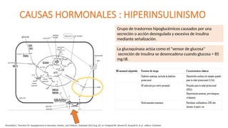 CAUSAS HORMONALES : HIPERINSULINISMO
Grupo de trastornos hipoglucémicos causados ​
​
por una
secreción o acción desregulada y excesiva de insulina
mediante señalización.
La glucoquinasa actúa como el "sensor de glucosa"
secreción de insulina se desencadena cuando glucosa > 85
mg/dl.
Rosenfeld E, Thornton PS. Hypoglycemia in Neonates, Infants, and Children. [Updated 2023 Aug 22]. In: Feingold KR, Ahmed SF, Anawalt B, et al., editors. Endotext
 
