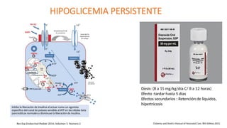 HIPOGLICEMIA PERSISTENTE
Cloherty and Stark’s Manual of Neonatal Care, 8th Edition,2021
Dosis: (8 a 15 mg/kg/día C/ 8 a 12 horas)
Efecto :tardar hasta 5 días
Efectos secundarios : Retención de líquidos,
hipertricosis
Inhibe la liberación de insulina al actuar como un agonista
específico del canal de potasio sensible al ATP en las células beta
pancreáticas normales y disminuye la liberación de insulina.
Rev Esp Endocrinol Pediatr 2014; Volumen 5. Número 2
 