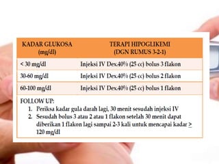 Penanganan Hipoglikemia pada Pasien Cuci Darah: Panduan Komprehensif untuk Pencegahan dan Intervensi Efektif Penanganan Hipoglikemia pada Pasien Cuci Darah: Panduan Komprehensif untuk Pencegahan dan Intervensi Efektif