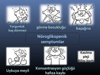 Yorgunluk    görme bozukluğu
 baş dönmesi
                                       başağrısı

               Nöroglikopenik
                semptomlar

                                         Kasılma
                                            pleji
                                        Bilinç kaybı

               Konsantrasyon güçlüğü
Uykuya meyil
                    hafıza kaybı
 