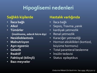 Hipoglisemi nedenleri
Sağlıklı kişilerde                    Hastalık varlığında
• İlaca bağlı                         • İlaca bağlı
• Alkol                               • Sepsis, Travma ,yanık
• Tümörler                            • kardiyak yetmezlik
    (insülinoma, adacık hücre dışı)   • Renal yetmezlik
• Nesidioblastosis                    • Karaciğer yetmezliği
• Malnutrisyon                        • Hormon eksiklikleri (kortizol,
• Aşırı egzersiz                        büyüme hormonu)
• Gebelik                             • Total paranteral beslenme
• Reaktif                             • İnsülin tedavisi
• Faktisyal (bilinçli)                • Status epileptikus
• Bazı meyveler

                                          Endocrinol Metab Clin North Am. Sep 1999; 28(3):501-17
 