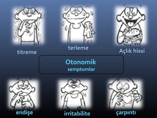 terleme        Açlık hissi
titreme
          Otonomik
           semptomlar




endişe    irritabilite   çarpıntı
 