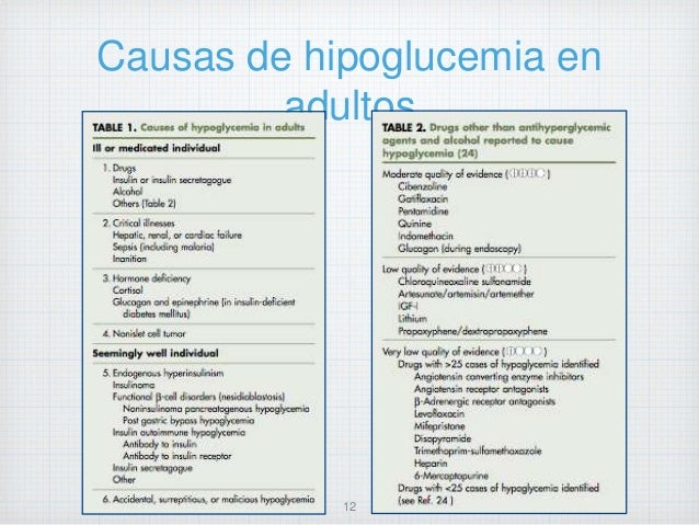 Abordaje diagnostico y tratamiento Hipoglucemia Abordaje diagnostico y tratamiento Hipoglucemia