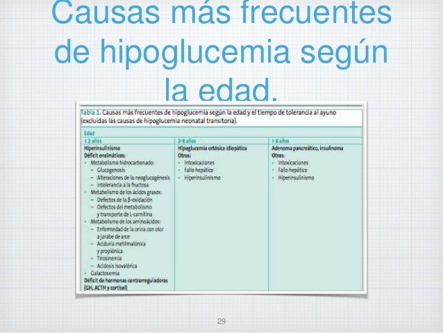 Abordaje diagnostico y tratamiento Hipoglucemia Abordaje diagnostico y tratamiento Hipoglucemia