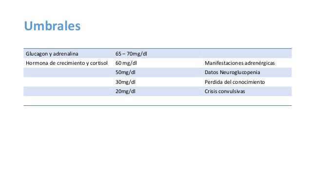 Complicaciones agudas Diabetes: Hipoglucemia y coma Complicaciones agudas Diabetes: Hipoglucemia y coma