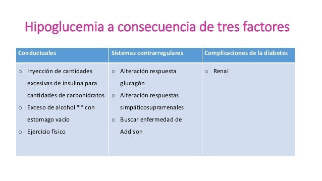 Complicaciones agudas Diabetes: Hipoglucemia y coma Complicaciones agudas Diabetes: Hipoglucemia y coma