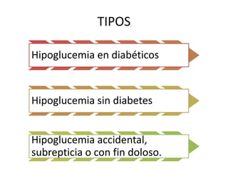 TIPOS
Hipoglucemia en diabéticos
Hipoglucemia sin diabetes
Hipoglucemia accidental,
subrepticia o con fin doloso.
 