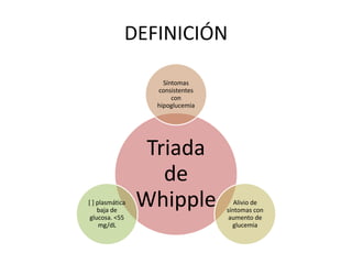 DEFINICIÓN
Triada
de
Whipple
Síntomas
consistentes
con
hipoglucemia
Alivio de
síntomas con
aumento de
glucemia
[ ] plasmática
baja de
glucosa. <55
mg/dL
 