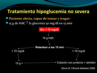 Tratamiento hipoglucemia no severa
Paciente alerta, capaz de tomar y tragar:
15 g de HdC ↑ la glucemia 50 mg/dl en 15 min
Glu < 70 mg/dl
15 g HdC
Retestear a los 15 min
< 70 mg/dl > 70 mg/dl
15 g + Colación con proteína + almidón
Davis N, Clinical diabetes 2006.
 