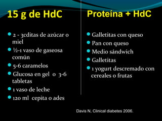 15 g de HdC
2 - 3cditas de azúcar o
miel
½-1 vaso de gaseosa
común
5-6 caramelos
Glucosa en gel o 3-6
tabletas
1 vaso de leche
120 ml cepita o ades
Galletitas con queso
Pan con queso
Medio sándwich
Galletitas
1 yogurt descremado con
cereales o frutas
Proteína + HdCProteína + HdC
Davis N, Clinical diabetes 2006.
 