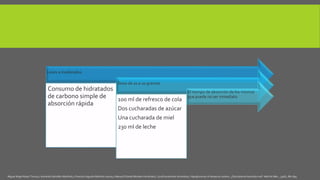 Leves a moderados.
Consumo de hidratados
de carbono simple de
absorción rápida
Dosis de 10 a 20 gramos
100 ml de refresco de cola
Dos cucharadas de azúcar
Una cucharada de miel
230 ml de leche
El tiempo de absorción de los mismos
que puede no ser inmediato
Miguel Ángel Nares-Torices,1 Armando González-Martínez,2 Francisco Agustín Martínez-Ayuso,2 Manuel Orlando Morales-Fernández2. (2018 noviembre-diciembre;). Hipoglucemia: el tiempo es cerebro. ¿Qué estamos haciendo mal?. Med Int Méx. , 34(6):, 881-895.
 
