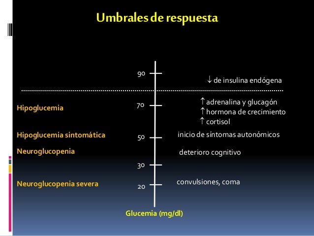 Hipoglucemia 2015 Hipoglucemia 2015