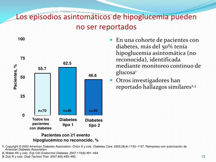 HIPOGLUCEMIA HIPOGLUCEMIA