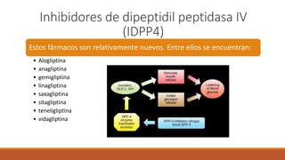 Inhibidores de dipeptidil peptidasa IV
(IDPP4)
Estos fármacos son relativamente nuevos. Entre ellos se encuentran:
• Alogliptina
• anagliptina
• gemigliptina
• linagliptina
• saxagliptina
• sitagliptina
• teneligliptina
• vidagliptina
 