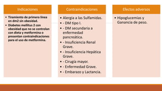 Indicaciones
• Tiramiento de primera línea
en dm2 sin obesidad.
• Diabetes mellitus 2 con
obesidad que no se controlan
con dieta y metformina o
presentan contraindicaciones
para el uso de metformina.
Contraindicaciones
• Alergia a las Sulfamidas.
• - DM tipo I.
• - DM secundaria a
enfermedad
pancreática.
• - Insuficiencia Renal
Grave.
• - Insuficiencia Hepática
Grave.
• - Cirugía mayor.
• - Enfermedad Grave.
• - Embarazo y Lactancia.
Efectos adversos
• Hipoglucemias y
Ganancia de peso.
 