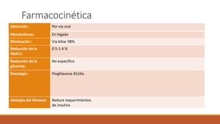 Farmacocinética
Absorción : Por vía oral
Metabolismo: En hígado
Eliminación : Via biliar 98%
Reducción de la
HbA1c:
0.5-1.4 %
Reducción de la
glicemia:
No especifico
Posología : Pioglitazona 45/dia
Ventajas del fármaco Reduce requerimientos
de insulina
 