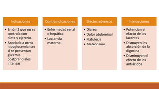 Indicaciones
• En dm2 que no se
controla con
dieta y ejerccio.
• Asociada a otros
hipoglucemiantes
si se presentan
glicemia
postprandiales
intensas
Contraindicaciones
• Enfermedad renal
o hepática
• Lactancia
materna
Efectos adversos
• Diarea
• Dolor abdominal
• Flatulecia
• Metrorismo
Interacciones
• Potencian el
efacto de los
laxantes
• Dismuyen los
absorción de la
digoxina
• Disminuyen el
efecto de los
antiácidos
 