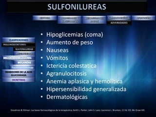 •     Hipoglicemias (coma)
                                  •     Aumento de peso
                                  •     Nauseas
                                  •     Vómitos
     Tiazolidinedionas            •     Ictericia colestatica
INHIBIDORES DE LA ALFA
     GLUCOSIDASA                  •     Agranulocitosis
                                  •     Anemia aplasica y hemolítica
                                  •     Hipersensibilidad generalizada
                                  •     Dermatológicas
    Goodman & Gilman. Las bases farmacológicas de la terapéutica; Keith L. Parker; John S. Lazo; Laurence L. Brunton, 11 Ed. ED, Mc Graw Hill.
 