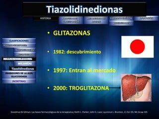 Tiazolidinedionas

                                        • GLITAZONAS

                                        • 1982: descubrimiento


     Tiazolidinedionas
INHIBIDORES DE LA ALFA
                                        • 1997: Entran al mercado
     GLUCOSIDASA



                                        • 2000: TROGLITAZONA


    Goodman & Gilman. Las bases farmacológicas de la terapéutica; Keith L. Parker; John S. Lazo; Laurence L. Brunton, 11 Ed. ED, Mc Graw Hill.
 