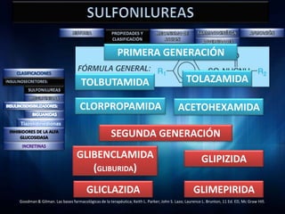 PRIMERA GENERACIÓN

                                      TOLBUTAMIDA                                                TOLAZAMIDA

                                     CLORPROPAMIDA                                           ACETOHEXAMIDA
     Tiazolidinedionas
INHIBIDORES DE LA ALFA
     GLUCOSIDASA                                       SEGUNDA GENERACIÓN
                                    GLIBENCLAMIDA                                                         GLIPIZIDA
                                       (GLIBURIDA)
                                         GLICLAZIDA                                                  GLIMEPIRIDA
    Goodman & Gilman. Las bases farmacológicas de la terapéutica; Keith L. Parker; John S. Lazo; Laurence L. Brunton, 11 Ed. ED, Mc Graw Hill.
 