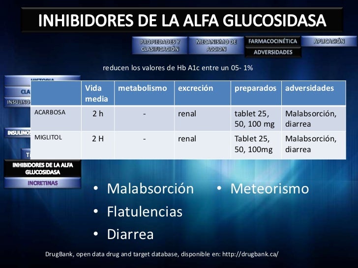 Hipoglucemiantes orales Hipoglucemiantes orales