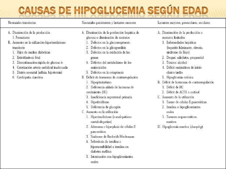 Hipoglucemia pediatrica Hipoglucemia pediatrica