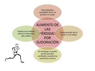 AUMENTO DE
LAS
PÉRDIDAS
POR
SUDORACIÓN
Solo pequeñas
cantidades de K+ se
pierden en sudor
Concentración de K+
es de 5 a 10 mEq/l
Sin embargo se puede
perder grandes
cantidades cuando hay
sudoración crónica
Sujetos que realizan
ejercicio intenso en
días cálidos
 