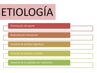 ETIOLOGÍA
Disminución del aporte
Redistribución intracelular
Aumento de pérdidas digestivas
Aumento de pérdidas urinarias
Aumento de las pérdidas por sudoración
 