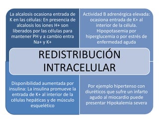 La alcalosis ocasiona entrada de
K en las células: En presencia de
alcalosis los iones H+ son
liberados por las células para
mantener PH y a cambio entra
Na+ y K+
Actividad B adrenérgica elevada:
ocasiona entrada de K+ al
interior de la célula.
Hipopotasemia por
hiperglucemia o por estrés de
enfermedad aguda
Disponibilidad aumentada por
insulina: La insulina promueve la
entrada de K+ al interior de la
células hepáticas y de músculo
esquelético
Por ejemplo hipertenso con
diuréticos que sufre un infarto
agudo al miocardio puede
presentar Hipokalemia severa
REDISTRIBUCIÓN
INTRACELULAR
 