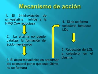 Mecanismo de acción1. El β-hidroxiácido de simvastatina  inhibe a la HMG CoA reductasa4.  Si no se forma colesterol  tampoco LDL 2.  La enzima no puede catalizar la formación de ácido mevalónico5. Reducción de LDL y colesterol en el plasma.3. El ácido mevalónico es precursor del colesterol por lo que este último no se formará 