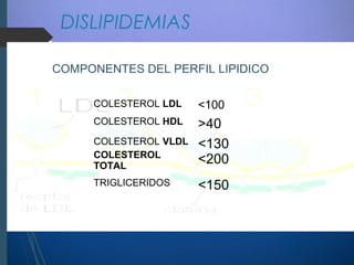 DISLIPIDEMIAS
COLESTEROL LDL <100
COLESTEROL HDL >40
COLESTEROL VLDL
COLESTEROL
TOTAL
<130
<200
TRIGLICERIDOS <150
COMPONENTES DEL PERFIL LIPIDICO
 