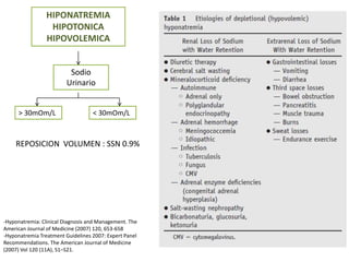 HIPONATREMIA
                 HIPOTONICA
                HIPOVOLEMICA


                          Sodio
                         Urinario


     > 30mOm/L                     < 30mOm/L



    REPOSICION VOLUMEN : SSN 0.9%




-Hyponatremia: Clinical Diagnosis and Management. The
American Journal of Medicine (2007) 120, 653-658
-Hyponatremia Treatment Guidelines 2007: Expert Panel
Recommendations. The American Journal of Medicine
(2007) Vol 120 (11A), S1–S21.
 