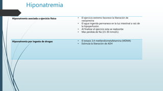 Hiponatremia
Hiponatremia asociada a ejercicio físico • El ejercicio extremo favorece la liberación de
vasopresina
• El agua ingerida permanece en la luz intestinal a raíz de
la hipoperfusión.
• Al finalizar el ejercicio esta se reabsorbe
• Mas perdida de Na (15-30 mmol/L)
Hiponatremia por ingesta de drogas • El éxtasis 3,4-metilendiometafetamina (MDMA)
• Estimula la liberación de ADH
 