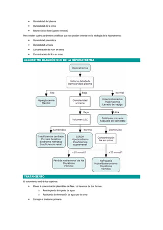 • Osmolalidad del plasma
• Osmolalidad de la orina
• Balance ácido-base (gases venosos)
Pero existen cuatro parámetros analíticos que nos pueden orientar en la etiología de la hiponatremia:
• Osmolalidad plasmática
• Osmolalidad urinaria
• Concentración del Na+ en orina
• Concentración del K+ en orina
ALGORITMO DIAGNÓSTICO DE LA HIPONATREMIA
TRATAMIENTO
El tratamiento tendrá dos objetivos:
• Elevar la concentración plasmática de Na+. Lo haremos de dos formas:
o Restringiendo la ingesta de agua
o Facilitando la eliminación de agua por la orina
• Corregir el trastorno primario
 