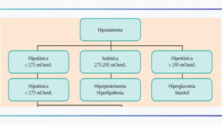 Comprehensive Overview and Clinical Management of Hyponatremia | PPTX