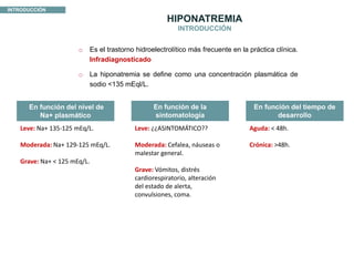 HIPONATREMIA DAN.pptx