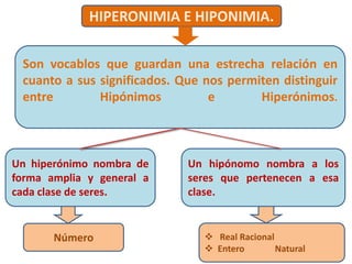 HIPERONIMIA E HIPONIMIA.
Son vocablos que guardan una estrecha relación en
cuanto a sus significados. Que nos permiten distinguir
entre Hipónimos e Hiperónimos.
Un hiperónimo nombra de
forma amplia y general a
cada clase de seres.
Un hipónomo nombra a los
seres que pertenecen a esa
clase.
Número  Real Racional
 Entero Natural
 