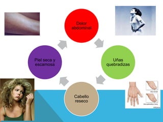 Dolor
              abdominal




Piel seca y                  Uñas
escamosa                  quebradizas




               Cabello
               reseco
 
