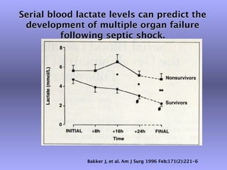 Serial blood lactate levels can predict the
 development of multiple organ failure
          following septic shock.




               Bakker J, et al. Am J Surg 1996 Feb;171(2):221-6
 